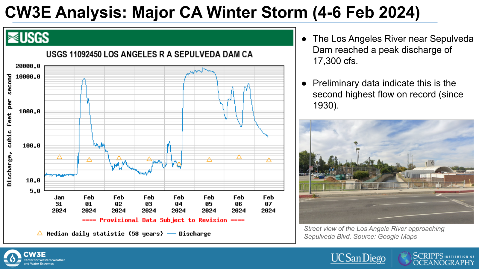 River gage data for the Los Angeles River